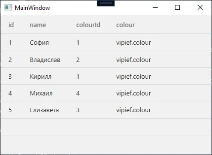 Окно MainWindow с DataGrid: id, name, colourId — и четвёртая колонка «colour» с текстом vipief.colour для каждой строки