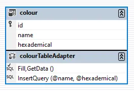EDM-схема: таблица colour и colourTableAdapter с двумя методами — Fill,GetData() и InsertQuery (@name, @hexademical)
