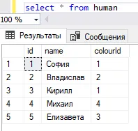 SSMS: select * from human — результат с колонками id, name, colourId