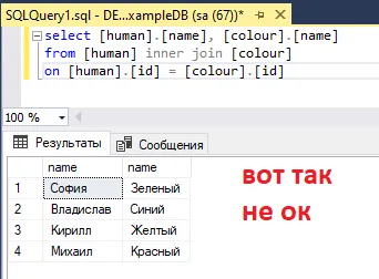 SSMS: select [human].[name], [colour].[name] from [human] inner join [colour] — результат 2 колонки name/name, оранжевая подпись «вот так не ок»