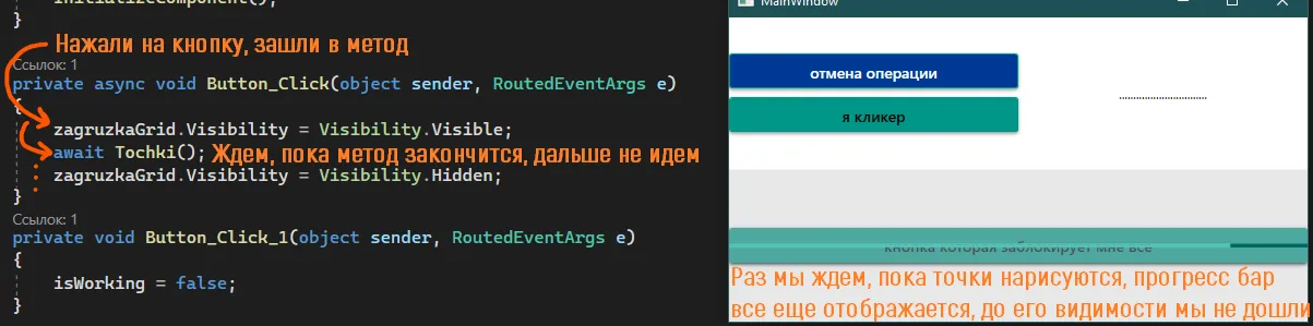 Код Button_Click с await перед Tochki() и окно приложения с точками загрузки: оранжевые стрелки, подписи «Нажали на кнопку, зашли в метод», «Ждём, пока метод закончится, дальше не идём», «Раз мы ждём, пока точки нарисуются, прогресс бар всё ещё отображается, до его видимости мы не дошли»
