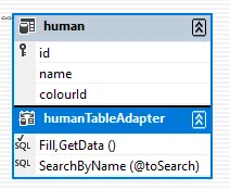 EDM-схема humanTableAdapter с двумя методами: Fill,GetData() и SearchByName (@toSearch)