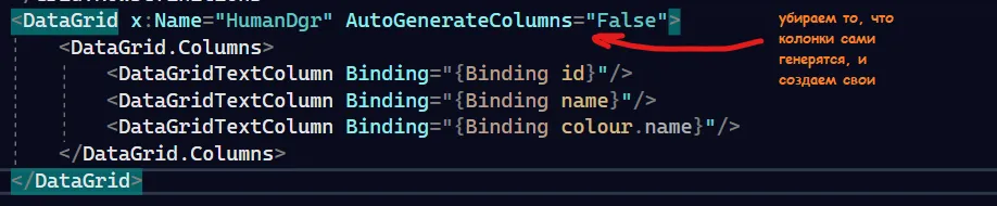 XAML DataGrid с AutoGenerateColumns=False и тремя DataGridTextColumn с привязками к id, name, colour.name — красная стрелка с подписью «убираем то, что колонки сами генерятся, и создаем свои»