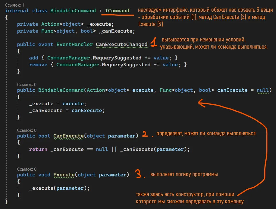 BindableCommand с _execute, _canExecute, CanExecuteChanged, конструктором, CanExecute и Execute — рукописные подписи 1, 2, 3 к каждой части