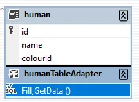 EDM-схема humanTableAdapter с одним методом Fill,GetData(), колонки таблицы — id, name, colourId