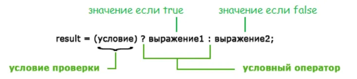 ?? взял обычное значение