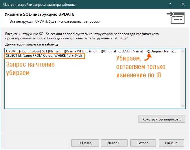 SQL UPDATE с двумя строками: первая UPDATE [dbo].[Colour] SET [Name] = @Name WHERE ((... AND ...)); и вторая SELECT Id, Name FROM Colour WHERE Id = @Id; — обе обведены оранжевым с подписями «Запрос на чтение убираем», «Убираем, оставляем только изменение по ID»