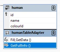 EDM-схема humanTableAdapter с двумя методами: Fill,GetData() и GetFullInfo() (выделен)