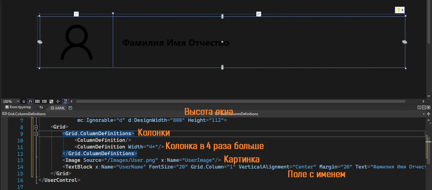 Конструктор UserView с человечком и текстом «Фамилия Имя Отчество», XAML с Grid.ColumnDefinitions и оранжевые рукописные подписи «Высота окна», «Колонки», «Колонка в 4 раза больше», «Картинка», «Поле с именем»