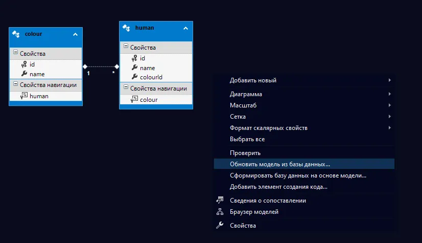 Диаграмма EDMX с контекстным меню — выделен пункт «Обновить модель из базы данных…»