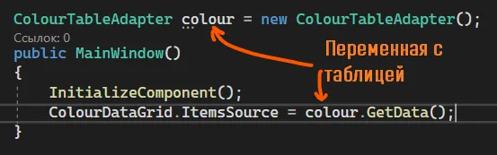 Код в конструкторе MainWindow: ColourDataGrid.ItemsSource = colour.GetData(); — оранжевые подписи «Переменная с таблицей»