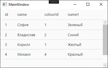 DataGrid с колонками id, name, colourId, name1 — последняя колонка содержит названия цветов