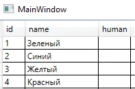 Окно MainWindow с DataGrid: колонки id, name, human — последняя колонка human пустая (navigation-свойство)