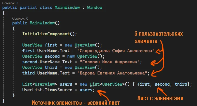 Код конструктора MainWindow с тремя UserView (first, second, third), оранжевые рукописные подписи «3 пользовательских элемента», «Лист с элементами», «Источник элементов — верхний лист»