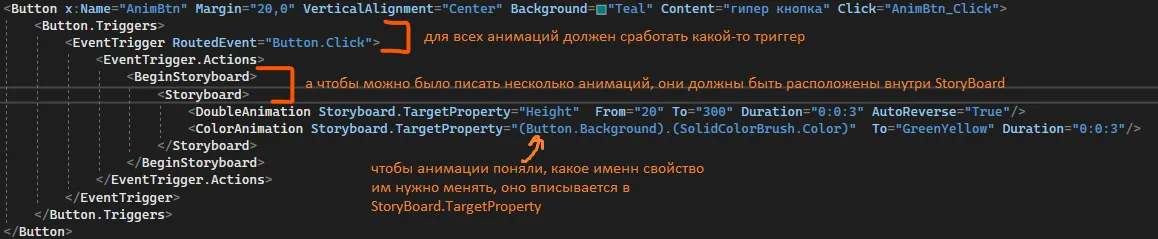 XAML с Button.Triggers, EventTrigger Button.Click, BeginStoryboard, Storyboard, DoubleAnimation Height и ColorAnimation Background — оранжевые подписи «для всех анимаций должен сработать какой-то триггер», «а чтобы можно было писать несколько анимаций, они должны быть расположены внутри StoryBoard», «чтобы анимации поняли, какое именно свойство им нужно менять, оно вписывается в StoryBoard.TargetProperty»