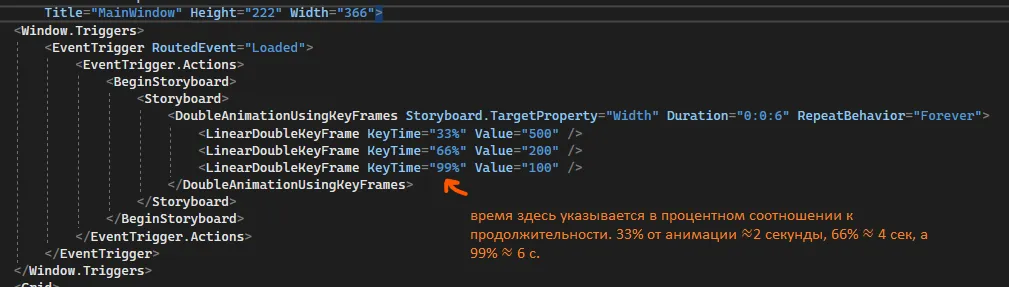 XAML с Window.Triggers, EventTrigger Loaded, DoubleAnimationUsingKeyFrames Width Duration 0:0:6 RepeatBehavior Forever, три LinearDoubleKeyFrame с KeyTime 33%/66%/99% — оранжевая подпись «время здесь указывается в процентном соотношении к продолжительности. 33% от анимации ≈ 2 секунды, 66% ≈ 4 сек, а 99% ≈ 6 с»
