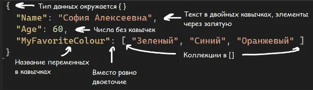 Описание вышепредставленного JSON