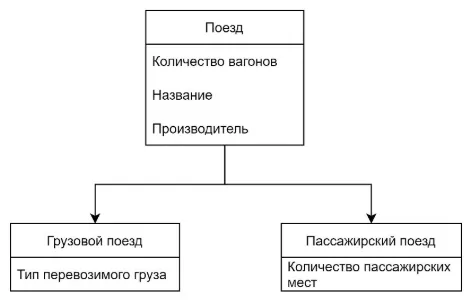 Схема поездов