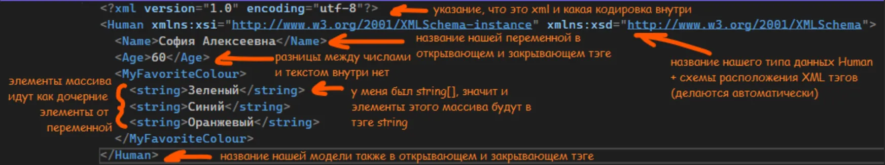 Описание XML файла