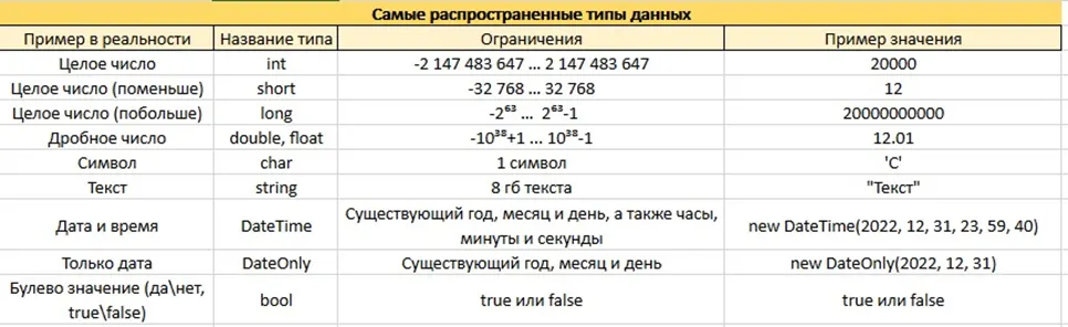 Распространенные типы данных