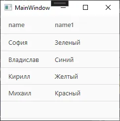 Финальный DataGrid с двумя колонками name и name1: София/Зелёный, Владислав/Синий, Кирилл/Жёлтый, Михаил/Красный