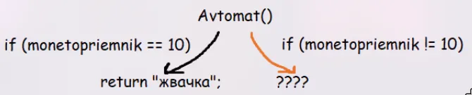 Макет возврата значений