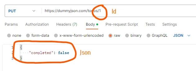 Postman PUT https://dummyjson.com/todos/1 с body completed false — оранжевые подписи «Id», «Json»
