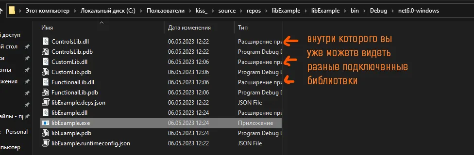 Проводник: ...\repos\libExample\libExample\bin\Debug\net6.0-windows с разными dll (ControlsLib.dll, CustomLib.dll, FunctionalLib.dll), libExample.exe — оранжевые стрелки с подписью «внутри которого вы уже можете видеть разные подключённые библиотеки»