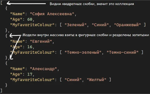 Список из элементов в JSON