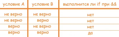 Таблица с И