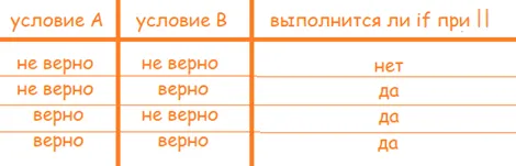 Таблица с ИЛИ