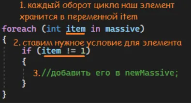 Цикл, описывающий перебор