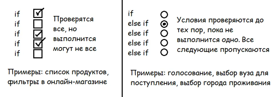 Разница между if и else-if